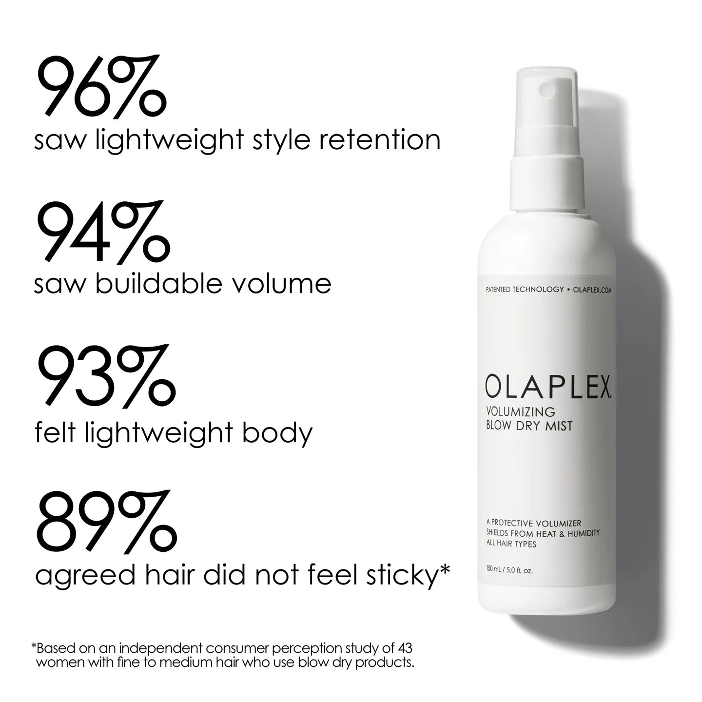 Olaplex Volumizing Mist 150ml
